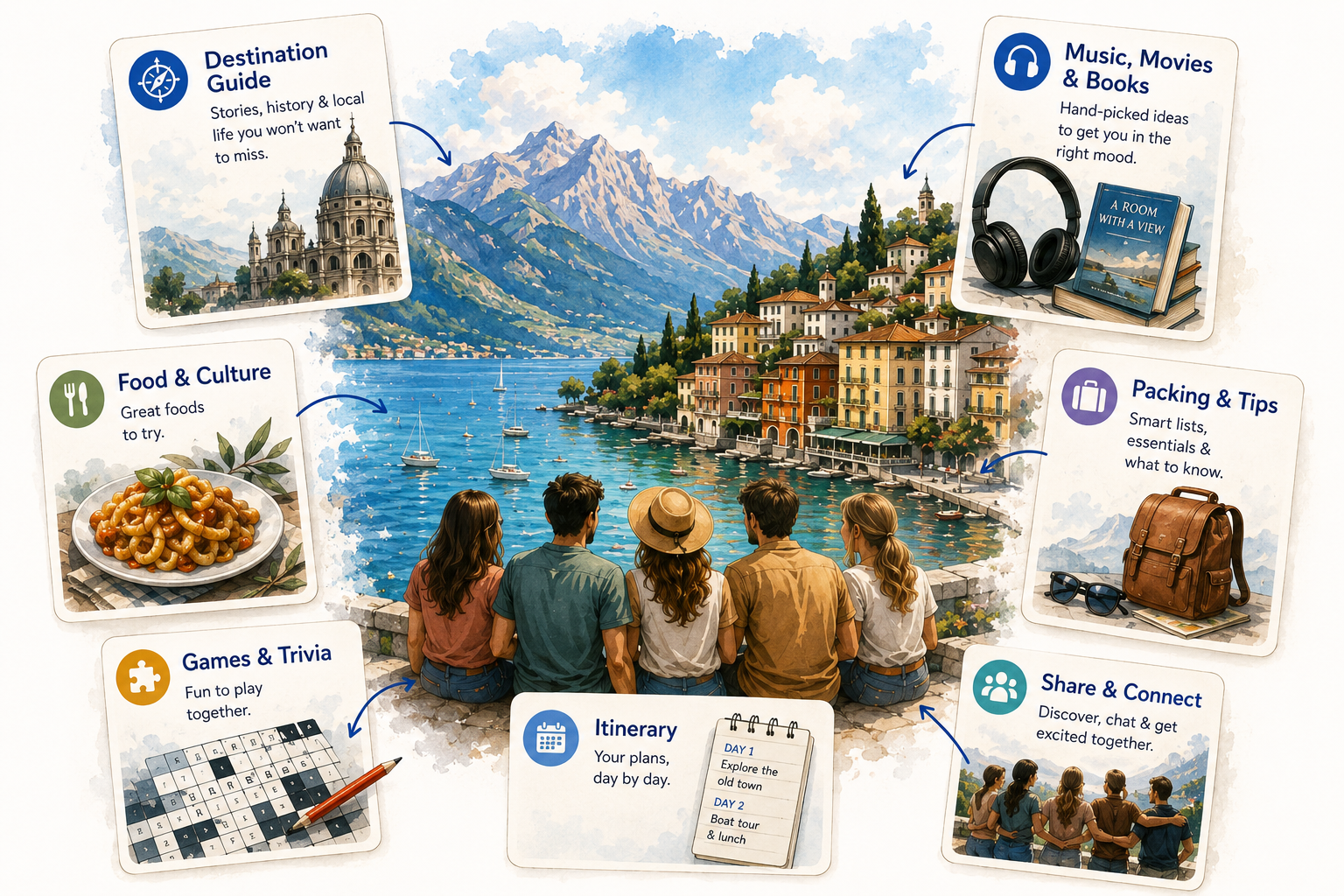 A group looking out over a lakeside town, surrounded by the experiences TripAmp adds to a trip: a destination guide, music, movies and books, food and culture, packing and tips, games and trivia, an itinerary, and ways to share and connect.